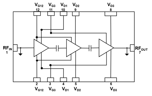 Schéma de principe - Qorvo Amplificateurs de puissance GaN QPA0524 5 W